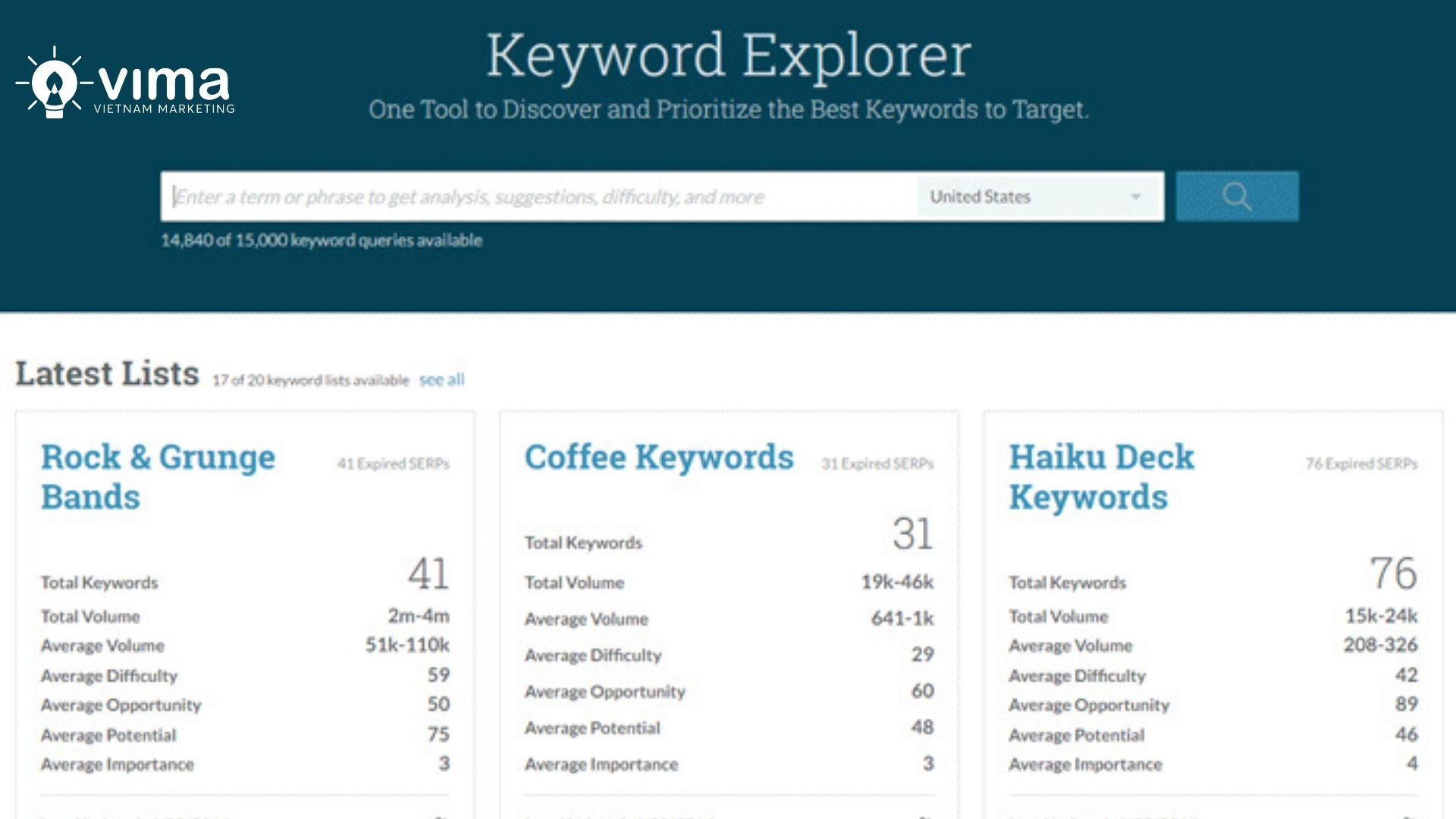 Ahrefs Keywords Explorer